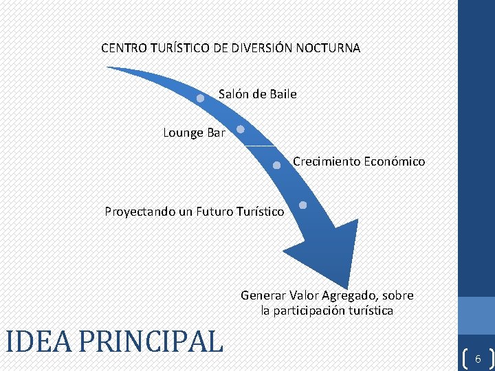 CENTRO TURÍSTICO DE DIVERSIÓN NOCTURNA Salón de Baile Lounge Bar Crecimiento Económico Proyectando un