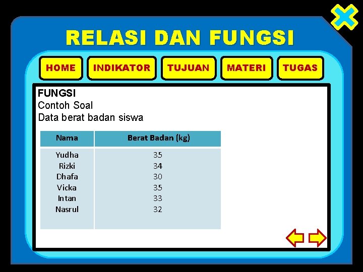 RELASI DAN FUNGSI HOME INDIKATOR TUJUAN FUNGSI Contoh Soal Data berat badan siswa Nama