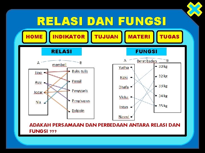 RELASI DAN FUNGSI HOME INDIKATOR RELASI TUJUAN MATERI TUGAS FUNGSI ADAKAH PERSAMAAN DAN PERBEDAAN