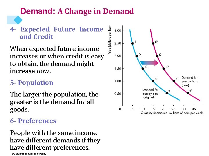 Demand: A Change in Demand 4 - Expected Future Income and Credit When expected