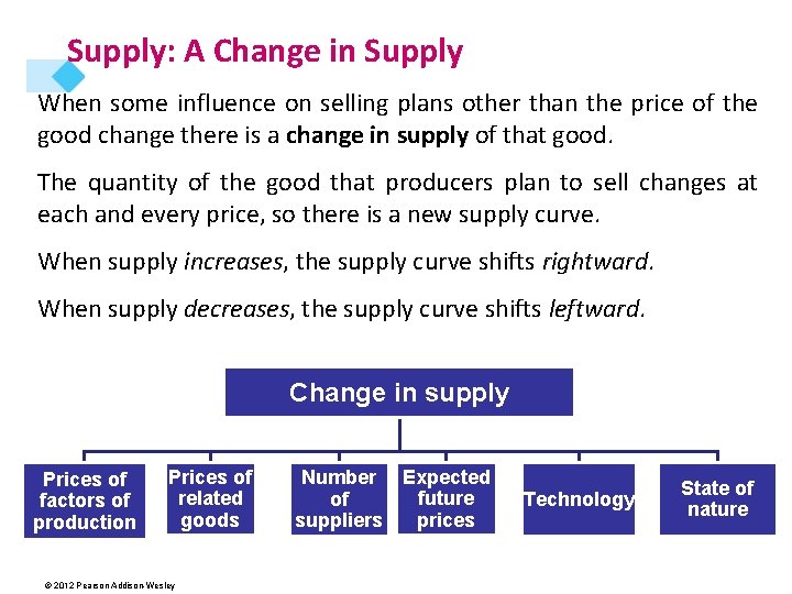 Supply: A Change in Supply When some influence on selling plans other than the