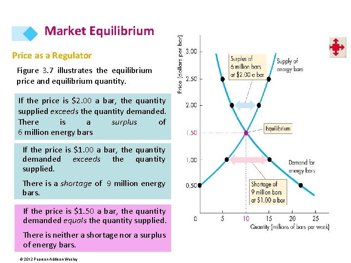 Market Equilibrium Price as a Regulator Figure 3. 7 illustrates the equilibrium price and