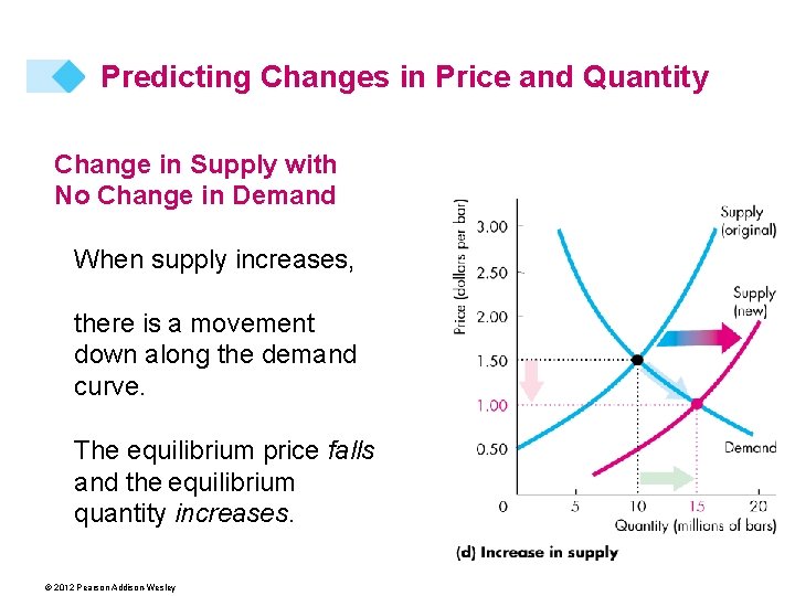 Predicting Changes in Price and Quantity Change in Supply with No Change in Demand