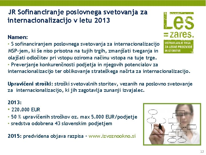 JR Sofinanciranje poslovnega svetovanja za internacionalizacijo v letu 2013 Namen: • S sofinanciranjem poslovnega