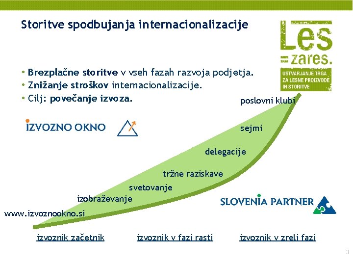 Storitve spodbujanja internacionalizacije • Brezplačne storitve v vseh fazah razvoja podjetja. • Znižanje stroškov