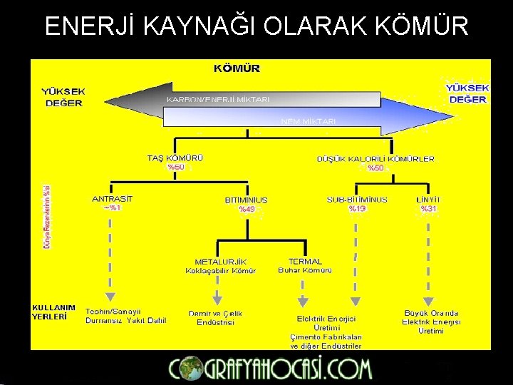 ENERJİ KAYNAĞI OLARAK KÖMÜR 