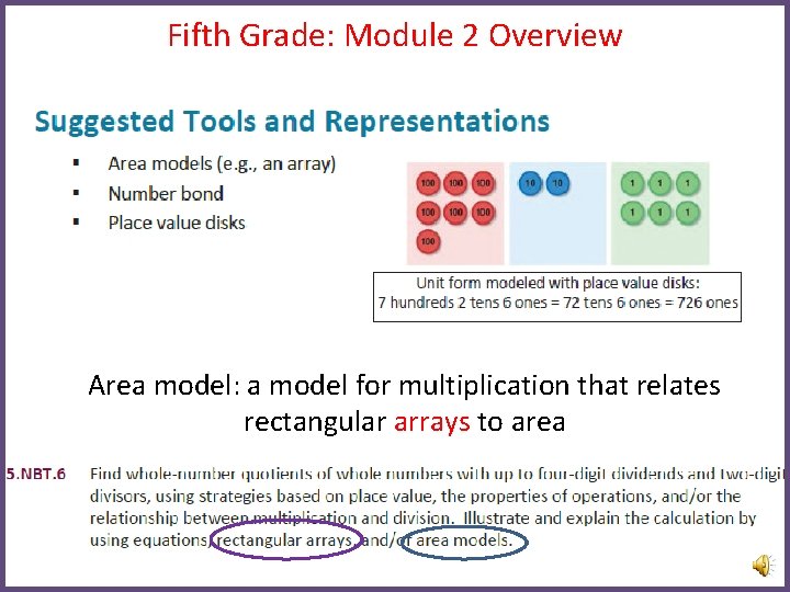 Fifth Grade: Module 2 Overview Area model: a model for multiplication that relates rectangular