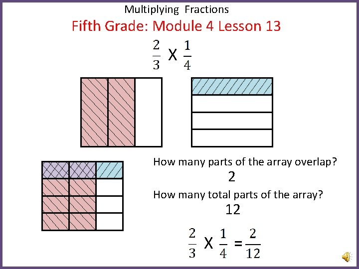 Multiplying Fractions Fifth Grade: Module 4 Lesson 13 X How many parts of the