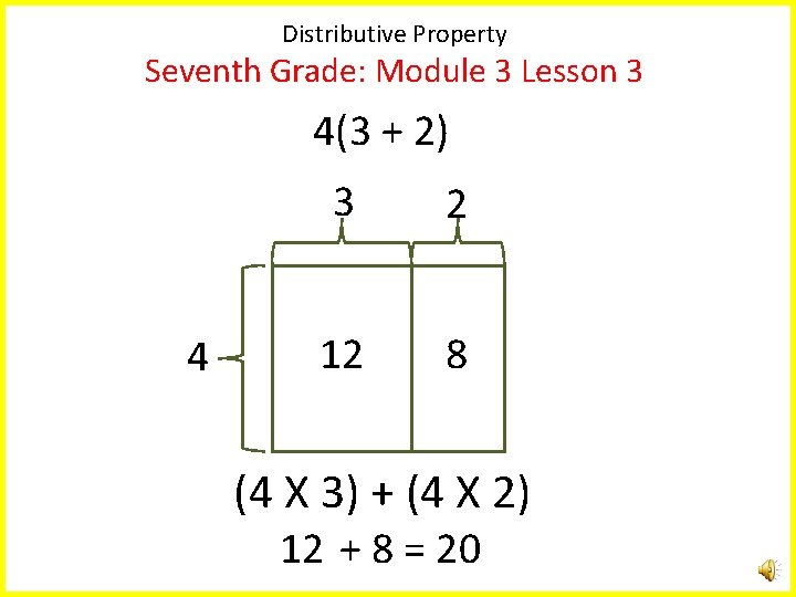 Distributive Property Seventh Grade: Module 3 Lesson 3 4(3 + 2) 4 3 2