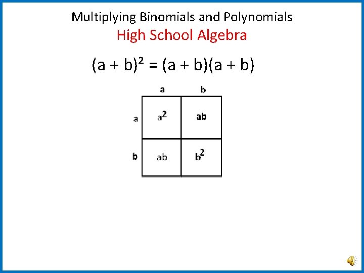 Multiplying Binomials and Polynomials High School Algebra (a + b)² = (a + b)