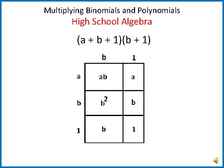 Multiplying Binomials and Polynomials High School Algebra (a + b + 1)(b + 1)