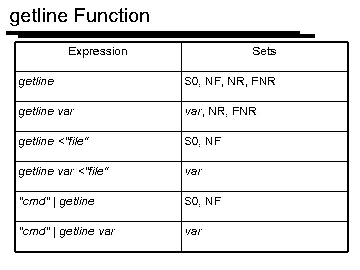 getline Function Expression Sets getline $0, NF, NR, FNR getline var, NR, FNR getline