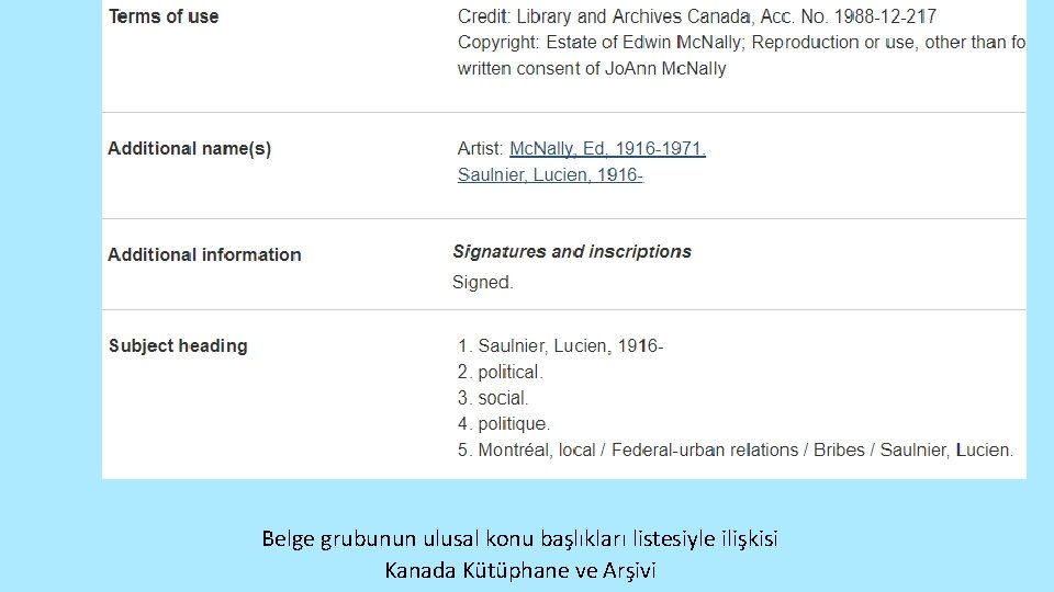 Belge grubunun ulusal konu başlıkları listesiyle ilişkisi Kanada Kütüphane ve Arşivi 