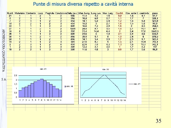 Punte di misura diversa rispetto a cavità interna ARCHEOLOGIA QUANTITATIVA S. A. 35 