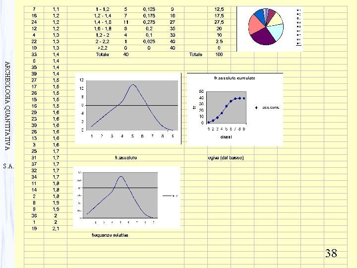 ARCHEOLOGIA QUANTITATIVA S. A. 38 