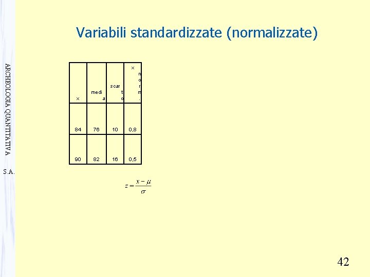 Variabili standardizzate (normalizzate) ARCHEOLOGIA QUANTITATIVA x n o r m. scar x medi a