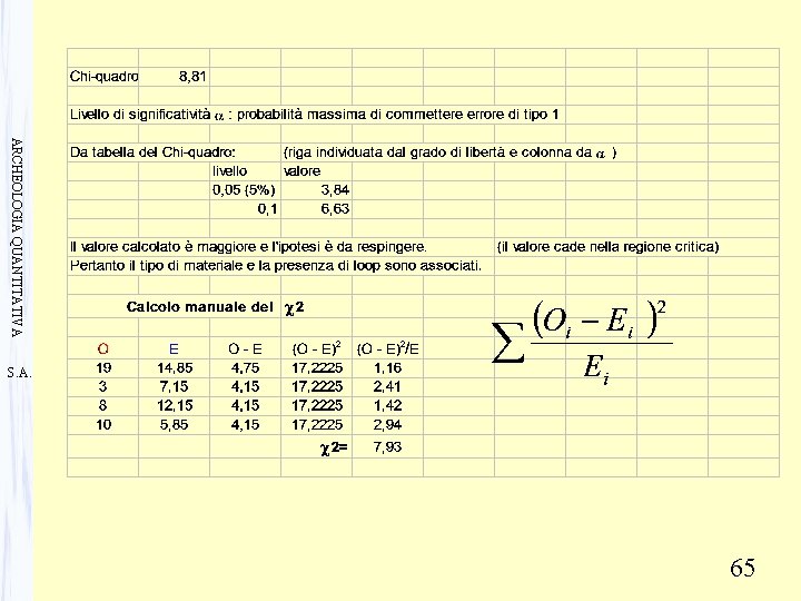 ARCHEOLOGIA QUANTITATIVA S. A. 65 