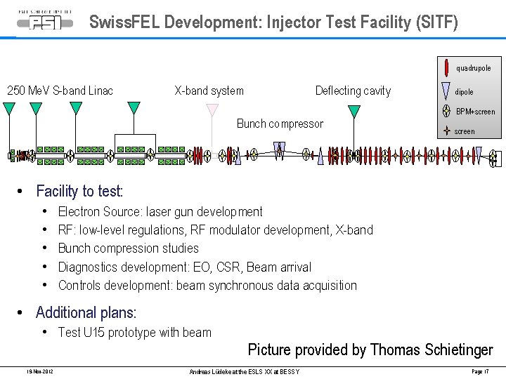 Swiss. FEL Development: Injector Test Facility (SITF) quadrupole 250 Me. V S-band Linac X-band