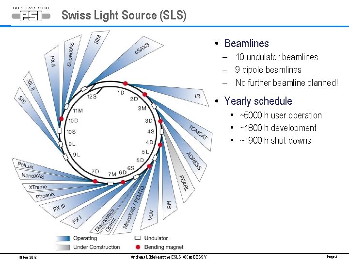 Swiss Light Source (SLS) • Beamlines - 10 undulator beamlines - 9 dipole beamlines