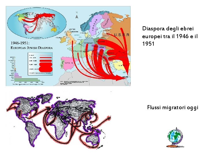 Diaspora degli ebrei europei tra il 1946 e il 1951 Flussi migratori oggi 