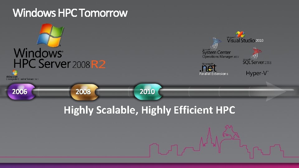 2010 Parallel Extensions 2006 2008 2010 Highly Scalable, Highly Efficient HPC 