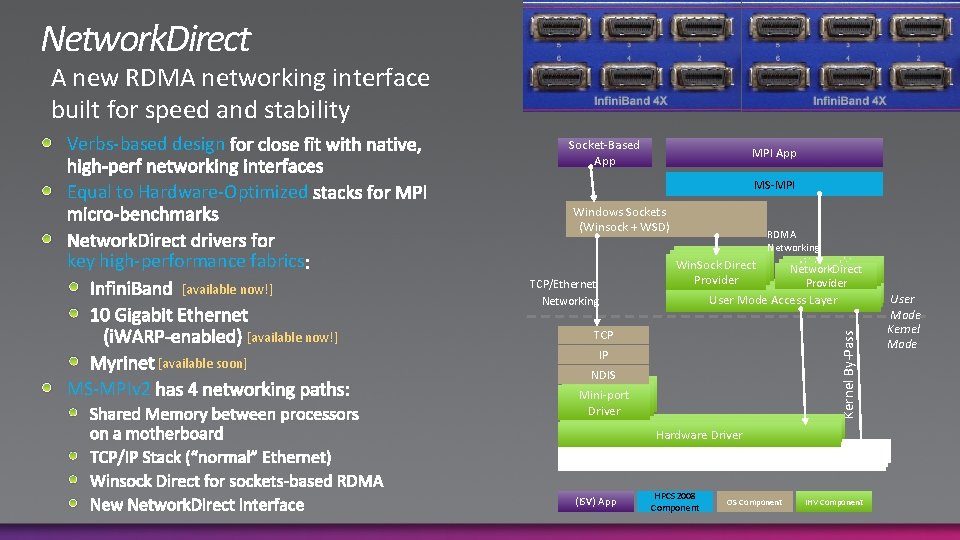 Network. Direct A new RDMA networking interface built for speed and stability Socket-Based App