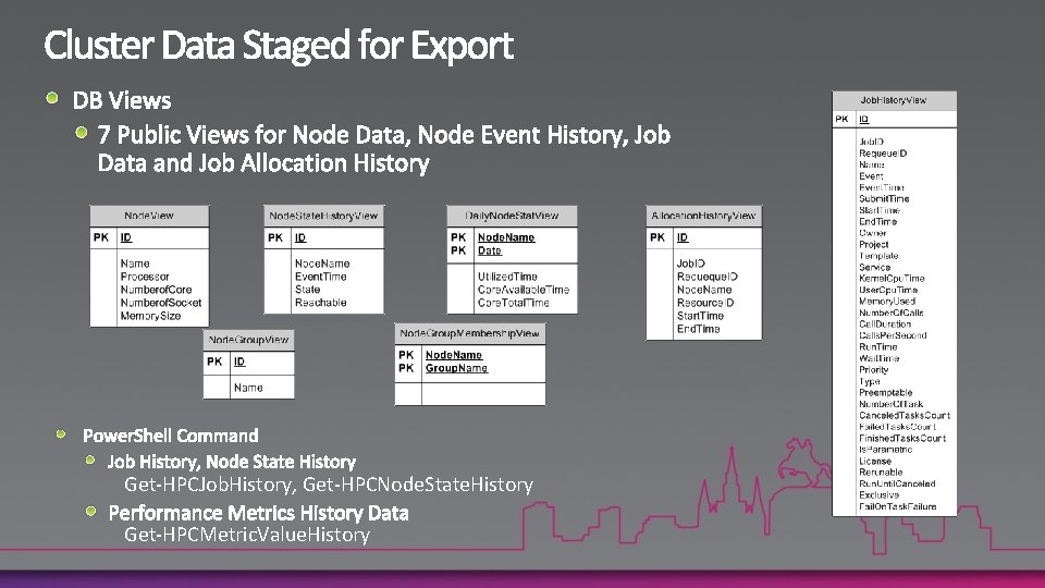 Get-HPCJob. History, Get-HPCNode. State. History Get-HPCMetric. Value. History 