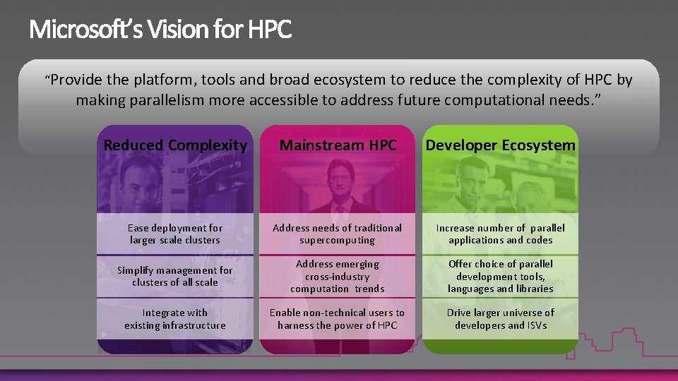 “Provide the platform, tools and broad ecosystem to reduce the complexity of HPC by