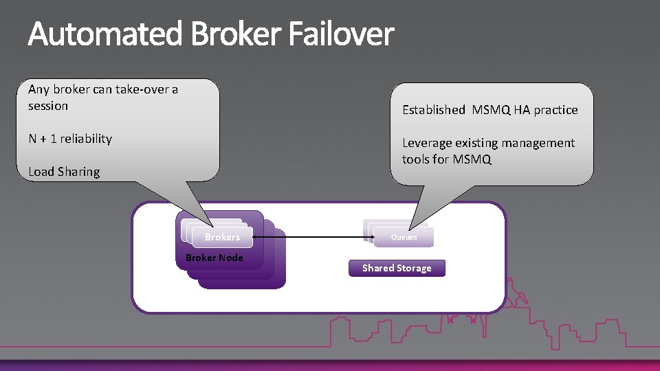 Any broker can take-over a session Established MSMQ HA practice N + 1 reliability
