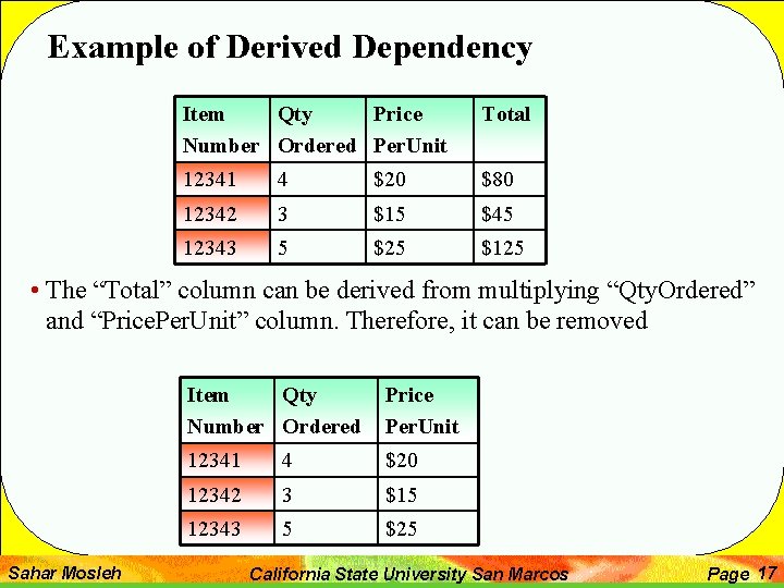 Example of Derived Dependency Item Qty Price Number Ordered Per. Unit Total 12341 4