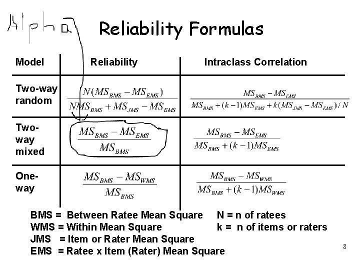 Reliability Formulas Model Reliability Intraclass Correlation Two-way random Twoway mixed Oneway BMS = Between