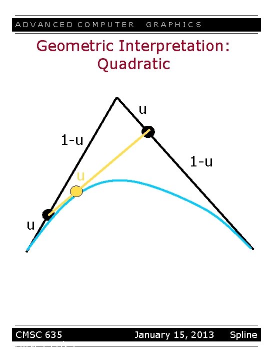 ADVANCED COMPUTER GRAPHIC S Geometric Interpretation: Quadratic u 1 -u u CMSC 635 curves