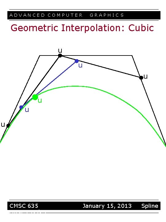 ADVANCED COMPUTER GRAPHIC S Geometric Interpolation: Cubic u u u CMSC 635 curves 12/23