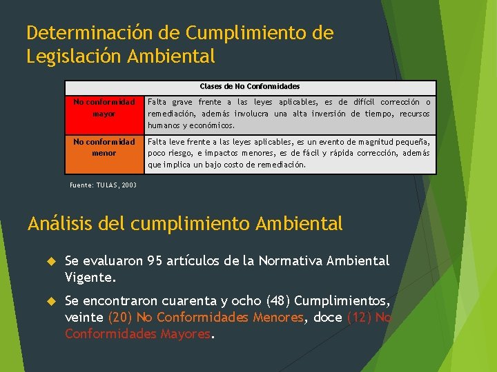 Determinación de Cumplimiento de Legislación Ambiental Clases de No Conformidades No conformidad mayor Falta