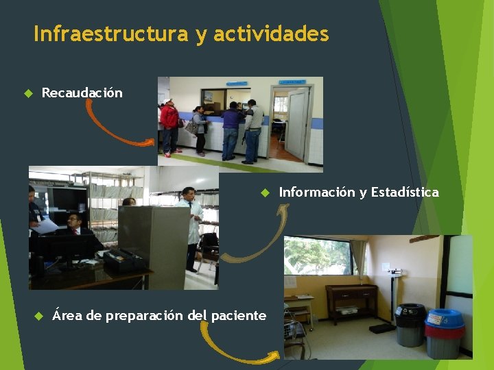 Infraestructura y actividades Recaudación Área de preparación del paciente Información y Estadística 