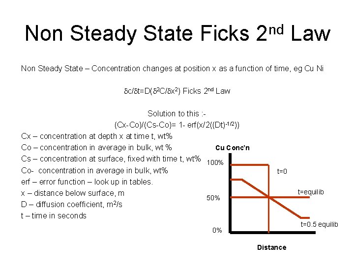 Non Steady State Ficks 2 nd Law Non Steady State – Concentration changes at