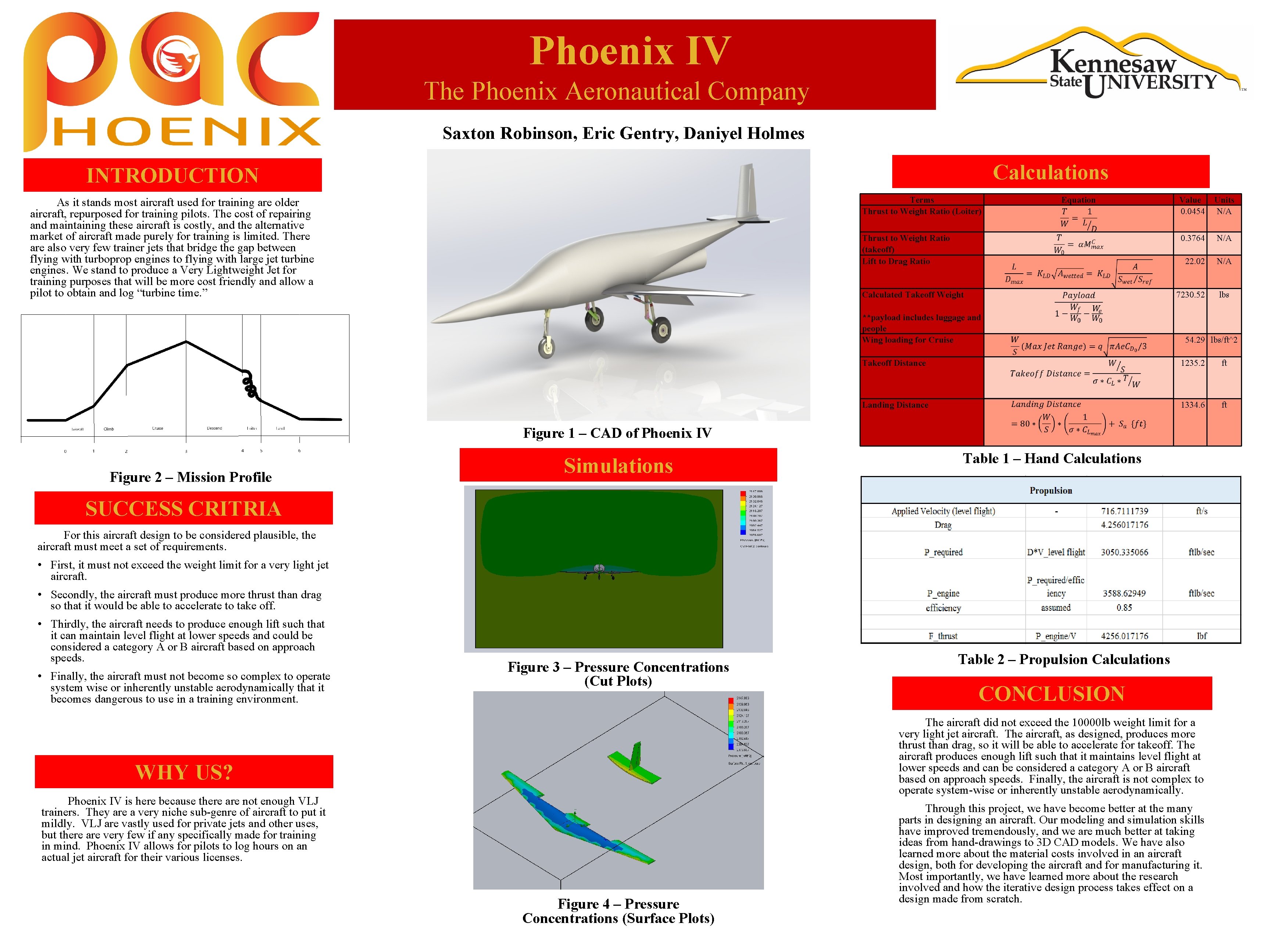 Phoenix IV The Phoenix Aeronautical Company Saxton Robinson, Eric Gentry, Daniyel Holmes Calculations INTRODUCTION