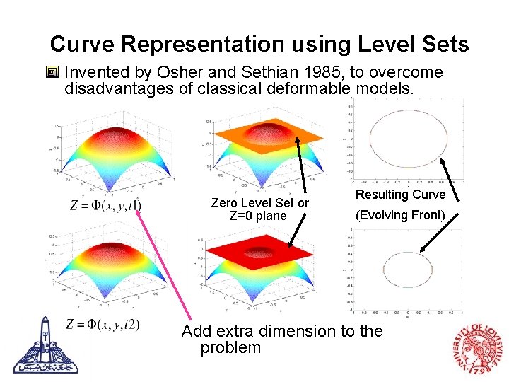 Curve Representation using Level Sets Invented by Osher and Sethian 1985, to overcome disadvantages