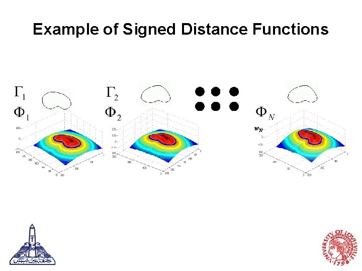 Example of Signed Distance Functions w. N 