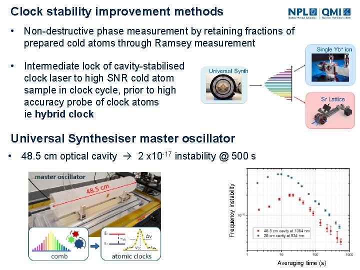 Clock stability improvement methods • Non-destructive phase measurement by retaining fractions of prepared cold