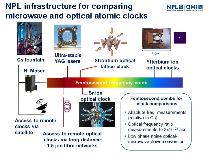 NPL infrastructure for comparing microwave and optical atomic clocks 