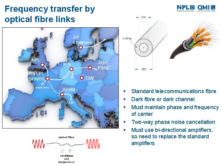 Frequency transfer by optical fibre links § § § Standard telecommunications fibre Dark fibre