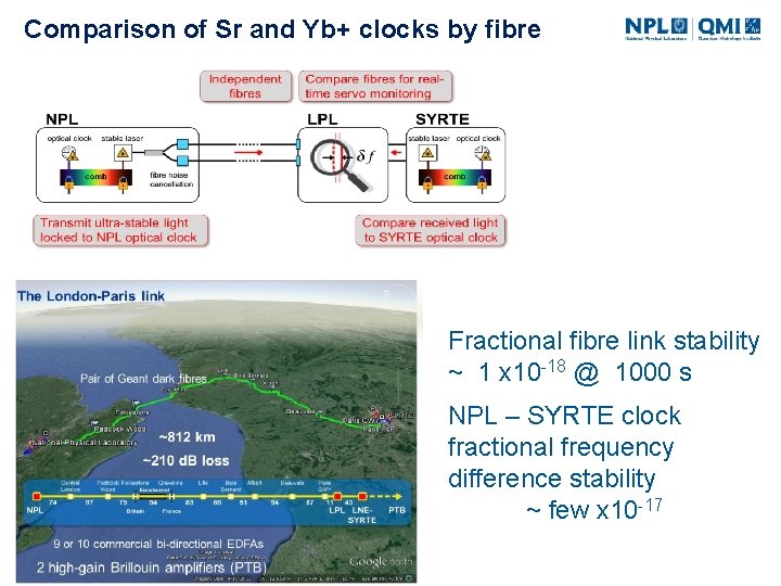 London – Paris Comparison of Sr fibre and link Yb+ clocks by fibre Fractional