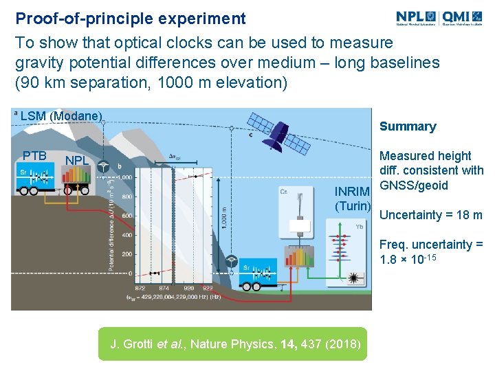 Proof-of-principle experiment To show that optical clocks can be used to measure gravity potential