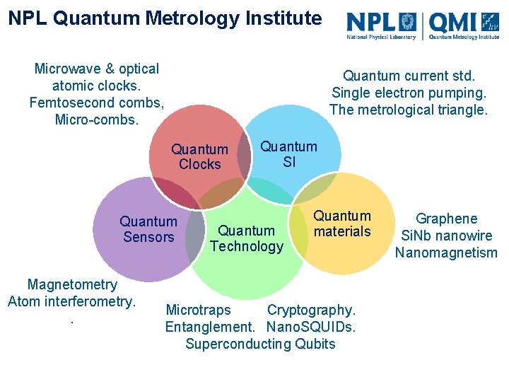 NPL Quantum Metrology Institute Microwave & optical atomic clocks. Femtosecond combs, Micro-combs. Quantum current
