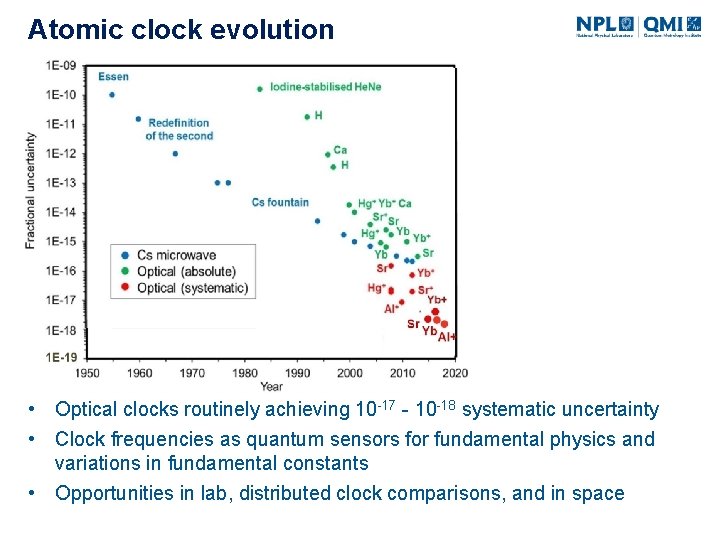 Atomic clock evolution • Optical clocks routinely achieving 10 -17 - 10 -18 systematic