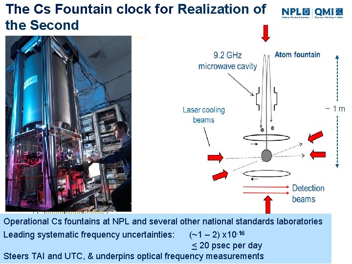 The Cs Fountain clock for Realization of the Second The second the duration Today’s