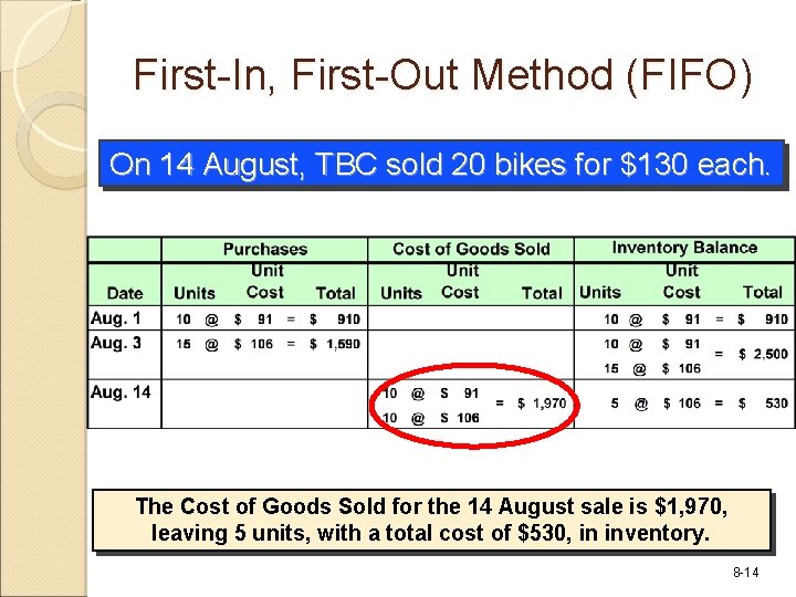 First-In, First-Out Method (FIFO) On 14 August, TBC sold 20 bikes for $130 each.