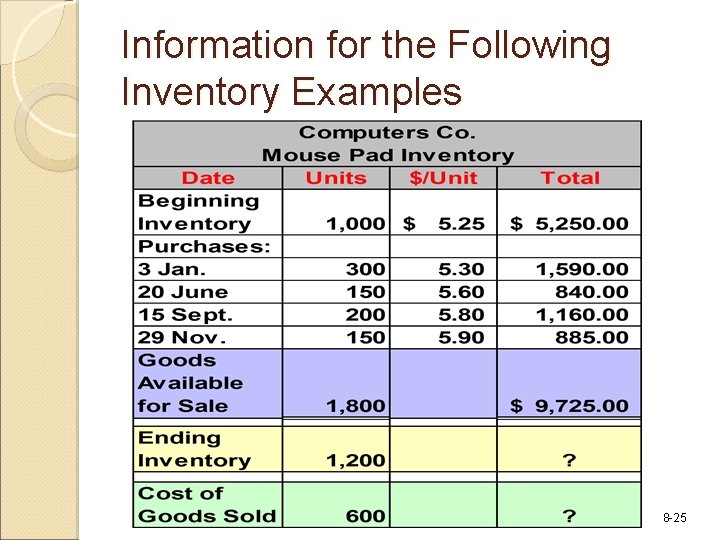 Information for the Following Inventory Examples 8 -25 