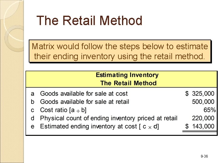 The Retail Method Matrix would follow the steps below to estimate their ending inventory